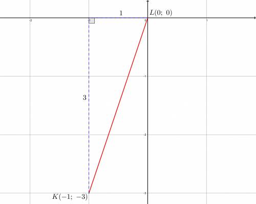 Find the distance between points K(−1, −3) and L(0, 0). Round to the nearest tenth.