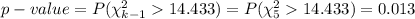 p-value=P(\chi^{2}_{k-1} 14.433) =P(\chi^{2}_{5} 14.433) =0.013