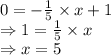 0=-\frac{1}{5}\times x+1\\\Rightarrow 1=\frac{1}{5}\times x\\\Rightarrow x = 5
