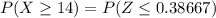 P(X \geq 14) = P(Z \leq 0.38667)