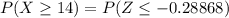 P(X \geq 14) = P(Z \leq -0.28868)