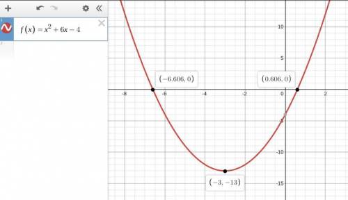 Which statements are true about the graph of the function f(x) = 6x – 4 + x2? Select two options. Th