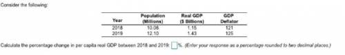 Consider the following: Year Population (Millions) Real GDP ($ Billions) GDP Deflator 2018 121 2019