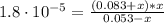 1.8 \cdot 10^{-5} = \frac{(0.083 + x)*x}{0.053 - x}