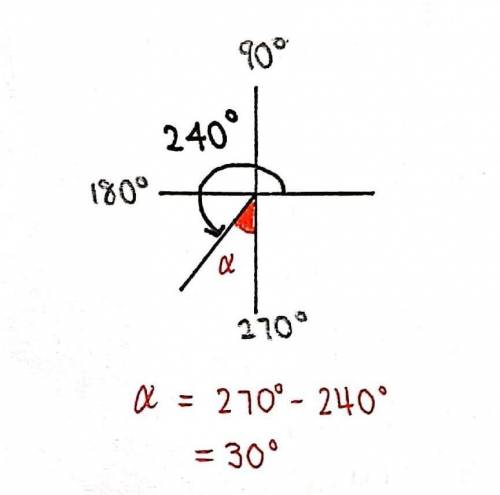 What is the reference angle for 4560 degrees?