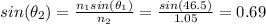 sin(\theta_{2}) = \frac{n_{1}sin(\theta_{1})}{n_{2}} = \frac{sin(46.5)}{1.05} = 0.69
