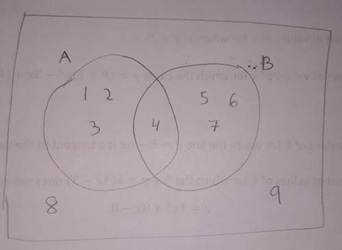 Let U = {1, 2, 3, 4, 5, 6, 7, 8, 9 } A= {1, 2, 3, 4} and B= {4, 5, 6, 7}. Draw the Venn diagram of A