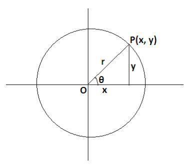 What is the rectangular form of the polar equation?

0=-
57
y=x
V3
Oy= 32
y=-3x
