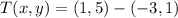T(x,y) = (1,5) - (-3, 1)
