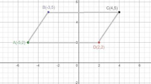 What is the most precise name for quadrilateral ABCD with vertices A(–5,2), B(–3, 5),C(4, 5),and D(2