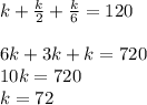 k+\frac{k}{2}+\frac{k}{6}=120\\\\6k+3k+k=720\\10k=720\\k=72