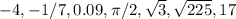 -4, -1/7, 0.09, \pi/2, \sqrt3, \sqrt{225}, 17