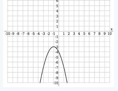 Select the graph that correctly represents f(x) = –(x + 1)^2 – 3.