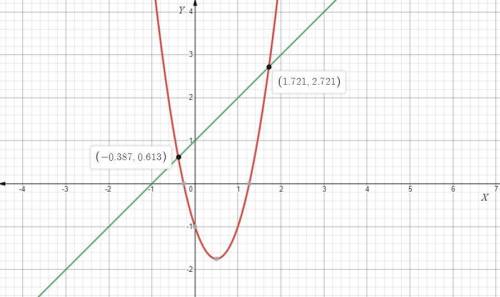 The graph of y=3x^2-3x-1 is shown. Use the graph to find estimates for the solutions of i)3x^2-3x+2=