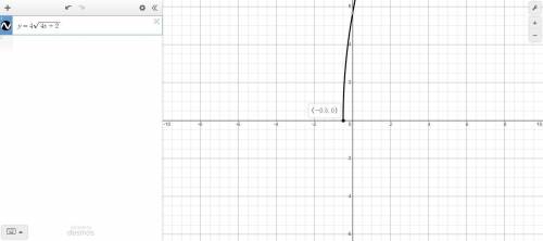Please help! Find the domain of y = 4 square root 4x + 2
