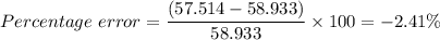 Percentage \ error = \dfrac{(57.514- 58.933 )}{58.933 } \times 100 = -2.41\%