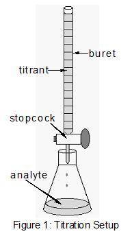 During a titration, the solution with the unknown concentration is called the .