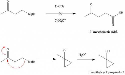 Which acid could not be prepared by treating a Grignard reagent with CO2?

a. p-methylbenzoic acid.