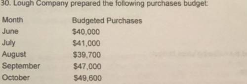 Lough Company prepared the following purchases budget: Month Budgeted Purchases June July August Sep