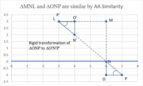 Which method and additional information would prove triangle ONP and triangle MNL similar by the AA
