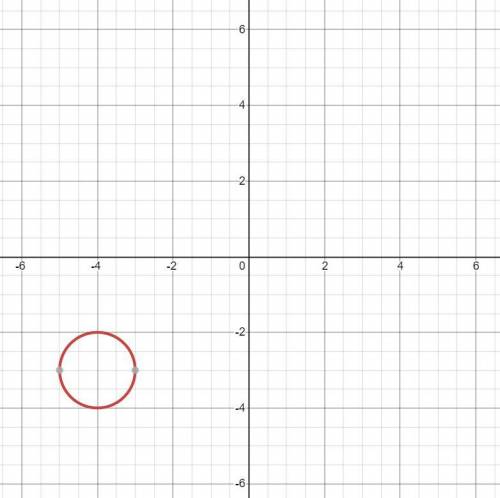 Identify the center and radius for the equation y2 = -8x – x2 – 24 – 6y.