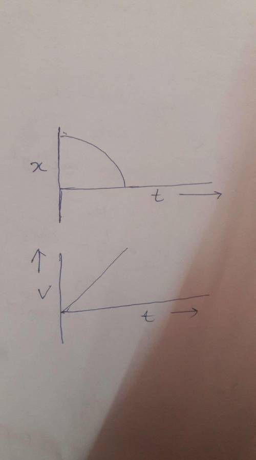 I NEED HELP WITH 59-62

PLEASE HELP ME
60. What value would the acceleration on the object above hav
