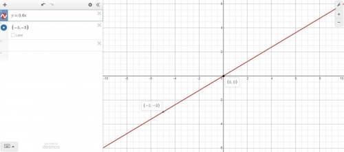 Please help me graph and find the slope. I need an answer ASAP will mark brainliest!