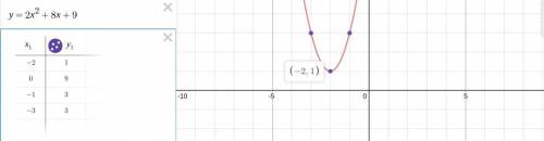 What is the minimum point of the graph???