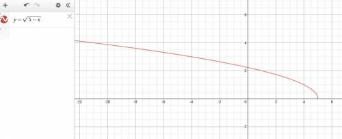 How do you graph y = √ 5 - x?