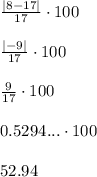 \frac{|8-17|}{17}\cdot100 \\\\\frac{|-9|}{17}\cdot100 \\\\\frac{9}{17}\cdot100 \\\\0.5294...\cdot100 \\\\52.94