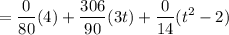 $=\frac{0}{80}(4)+\frac{306}{90}(3t)+\frac{0}{14}(t^2-2)$