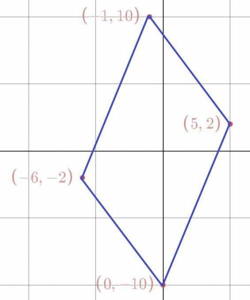 Find the perimeter of the rectangle with the following vertices. (−6, −2), (0, −10), (5, 2), (−1, 10