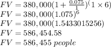 FV = 380,000 (1+ \frac{0.075}{1})^({1 \times 6})\\FV = 380,000 (1.075)^{6}\\FV= 380,000 (1.5433015256)\\FV = 586,454.58\\FV= 586,455\ people