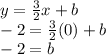 y=\frac{3}{2}x+b\\-2=\frac{3}{2}(0)+b\\-2=b