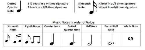 Use the image to answer the question. What notes do you see? a. quarter and eighth notes b. whole an
