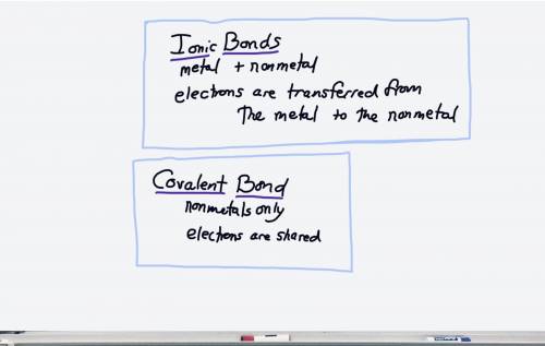 Differences between properties of convalent and ionic bond.