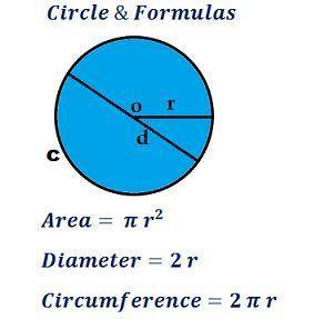 How do you find the area of a circle and what is the formula for it
