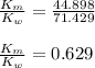 \frac{K_m}{K_w} = \frac{44.898}{71.429}\\\\\frac{K_m}{K_w} =0.629