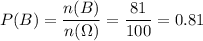 P(B)=\dfrac{n(B)}{n(\Omega)}=\dfrac{81}{100} = 0.81