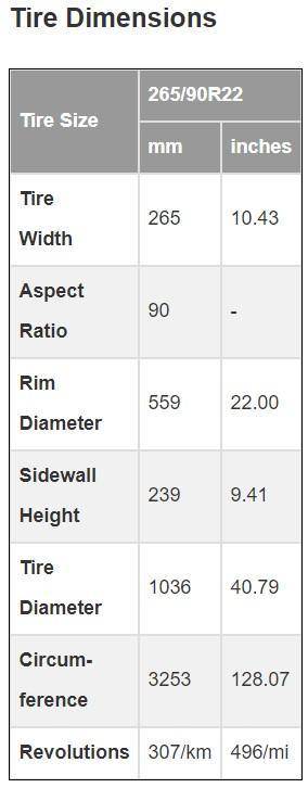 What is the diameter of a tire in inches given the following data: P265/90R22 (25.4mm/ inch) a) 499