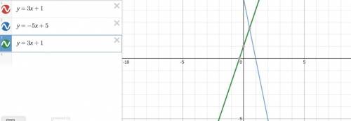 Answer each question.

1. Determine the type of graph for each function.
a. f(x) = 3x + 1
b. f(x) =