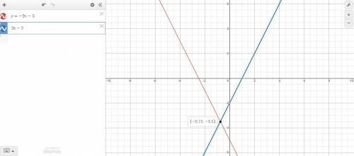 Estimate the solution to the system of equations.

You can use the interactive graph below to find t