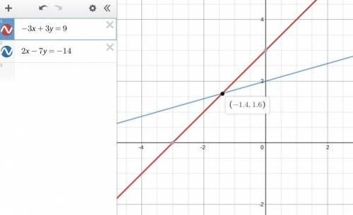 Estimate the solution to the system of equations.

You can use the interactive graph below to find t