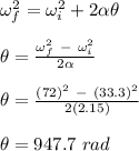 \omega_f^2 = \omega_i^2 + 2\alpha \theta\\\\\theta = \frac{\omega_f^2\   -\  \omega_i^2}{2\alpha } \\\\\theta = \frac{(72)^2\   -\  (33.3)^2}{2(2.15)}\\\\\theta = 947.7 \ rad