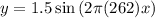 y = 1.5\sin{(2\pi (262)x)}