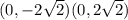 (0,-2\sqrt2)(0,2\sqrt2)