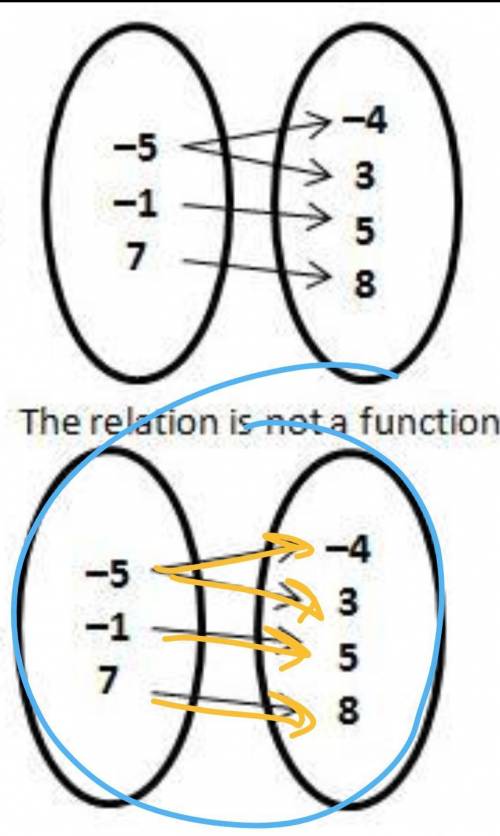 HELP Identify the mapping diagram that represents the relationship and determine whether the relatio