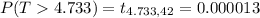 P(T    4.733)=  t_{4.733,  42 } = 0.000013