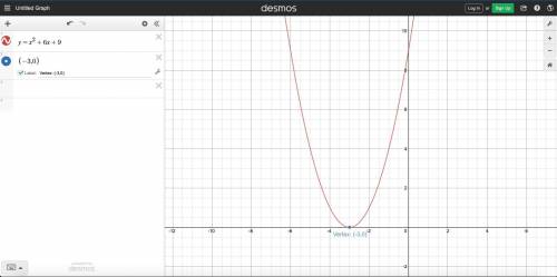 Use graphing technology to find the range of the function f(x)=x2 +6x+9