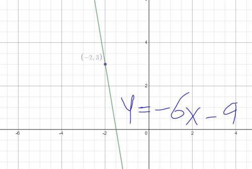 Choose the equation of the vertical line passing through the point (-2,3) with a slope -6